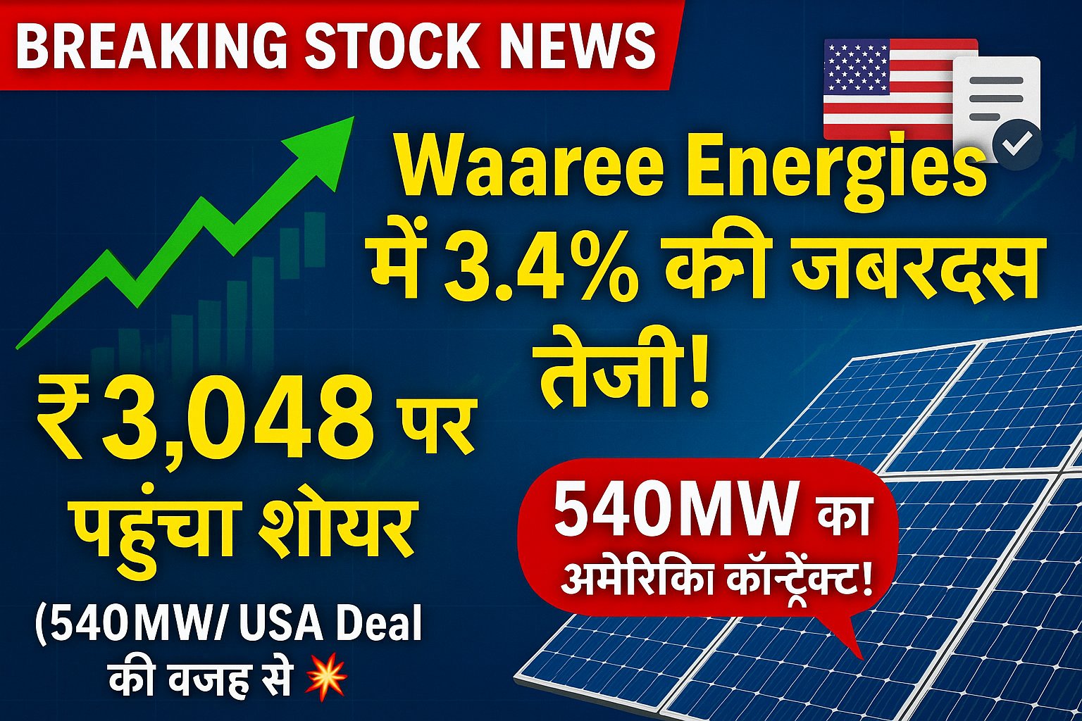 अमेरिका में 540MW डील के बाद Waaree Energies के शेयरों में उछाल, 3.4% तक चढ़े भाव!